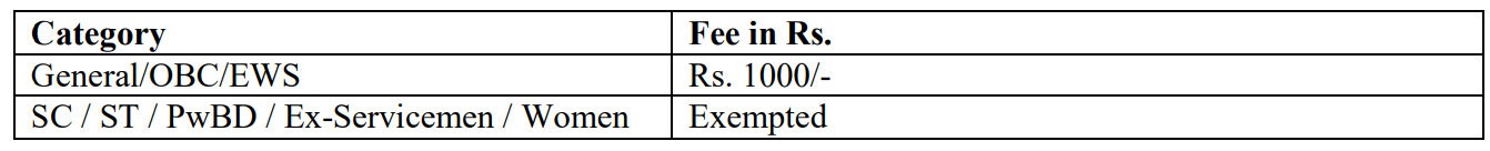 APLCATION FEES