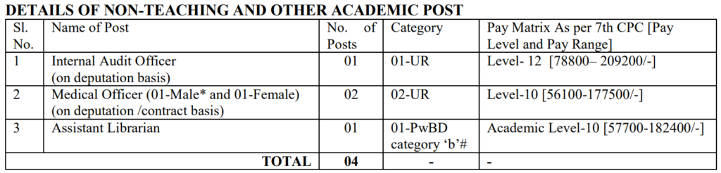 Salary-Non-Teaching and other Academic Post- 4 Posts