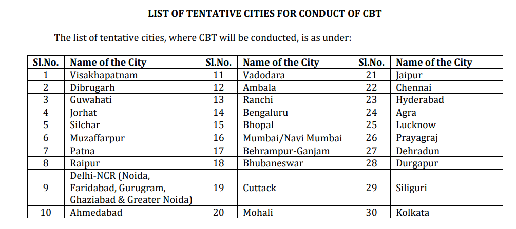 LIST OF TENTATIVE CITIES FOR CONDUCT OF CBT